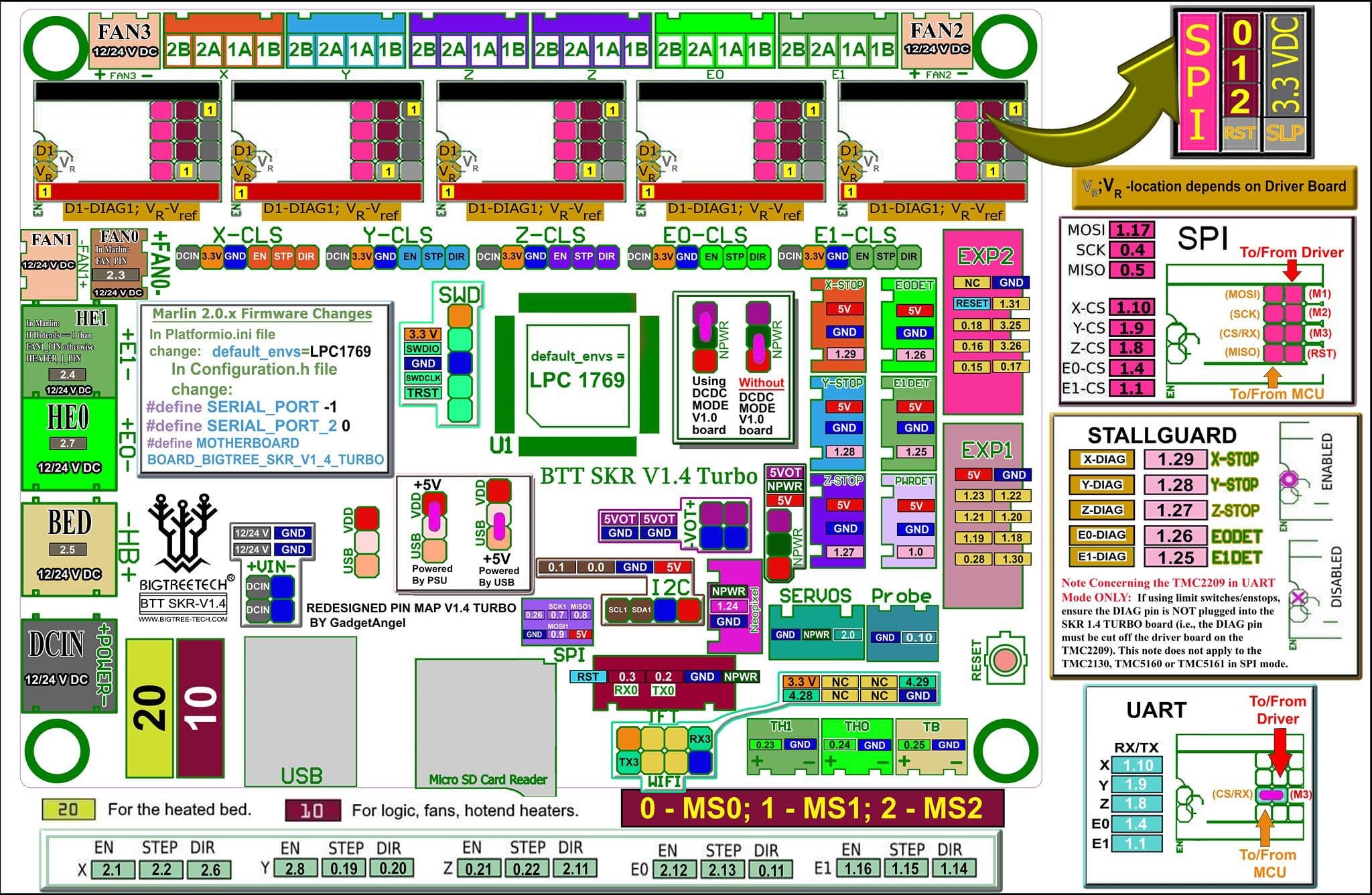 Bigtreetech Schematic Skr